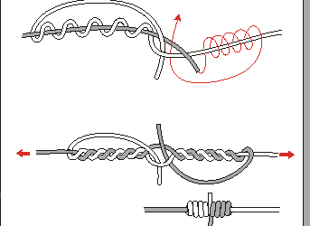 I nodi per la pesca a mosca
